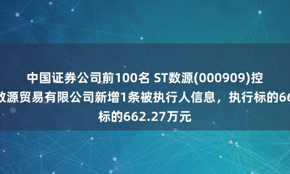 中国证券公司前100名 ST数源(000909)控股的浙江数源贸易有限公司新增1条被执行人信息，执行标的662.27万元